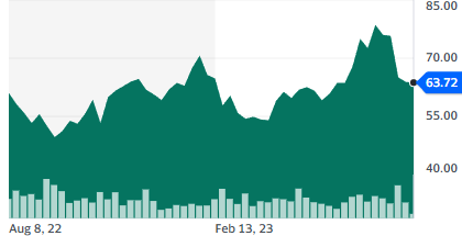 LPX: stable, euphory and just before I could sell, back down