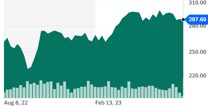 MCD: stagnant, pretty much